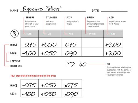 Eye Exams, Prescription Eyewear & More 